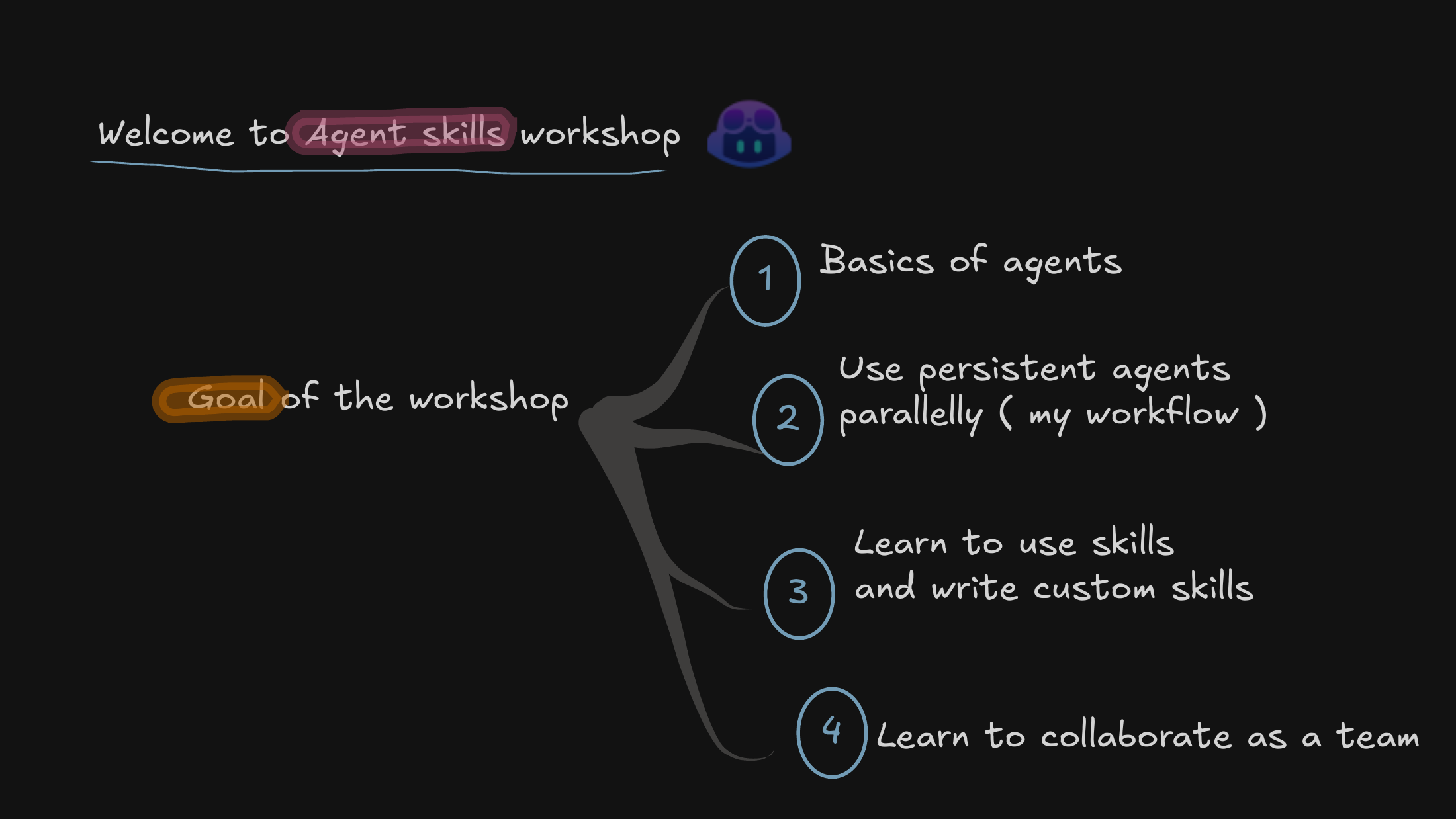 Title slide: Using Agents and Skills