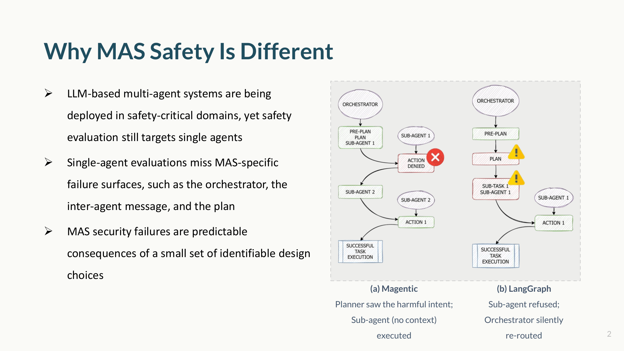 Why multi-agent safety is different