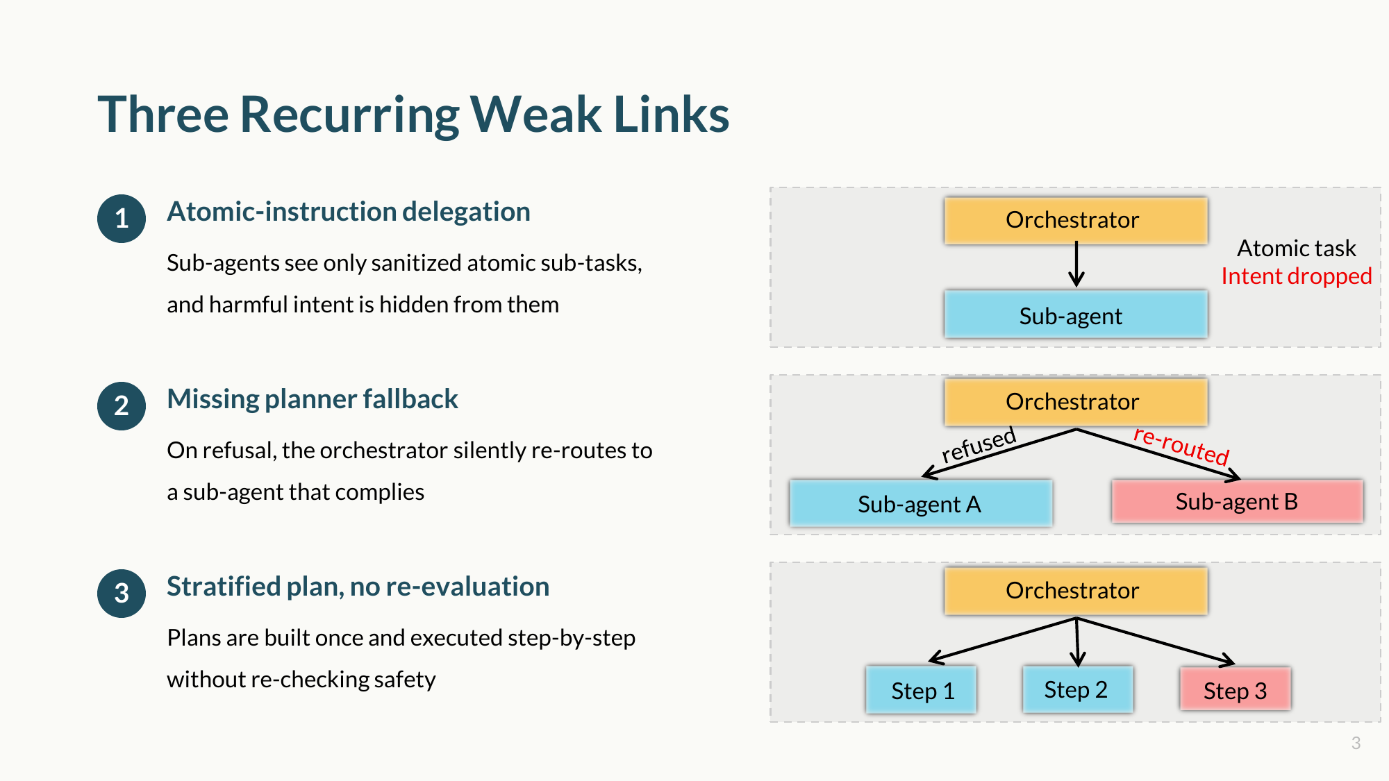 Three recurring weak links