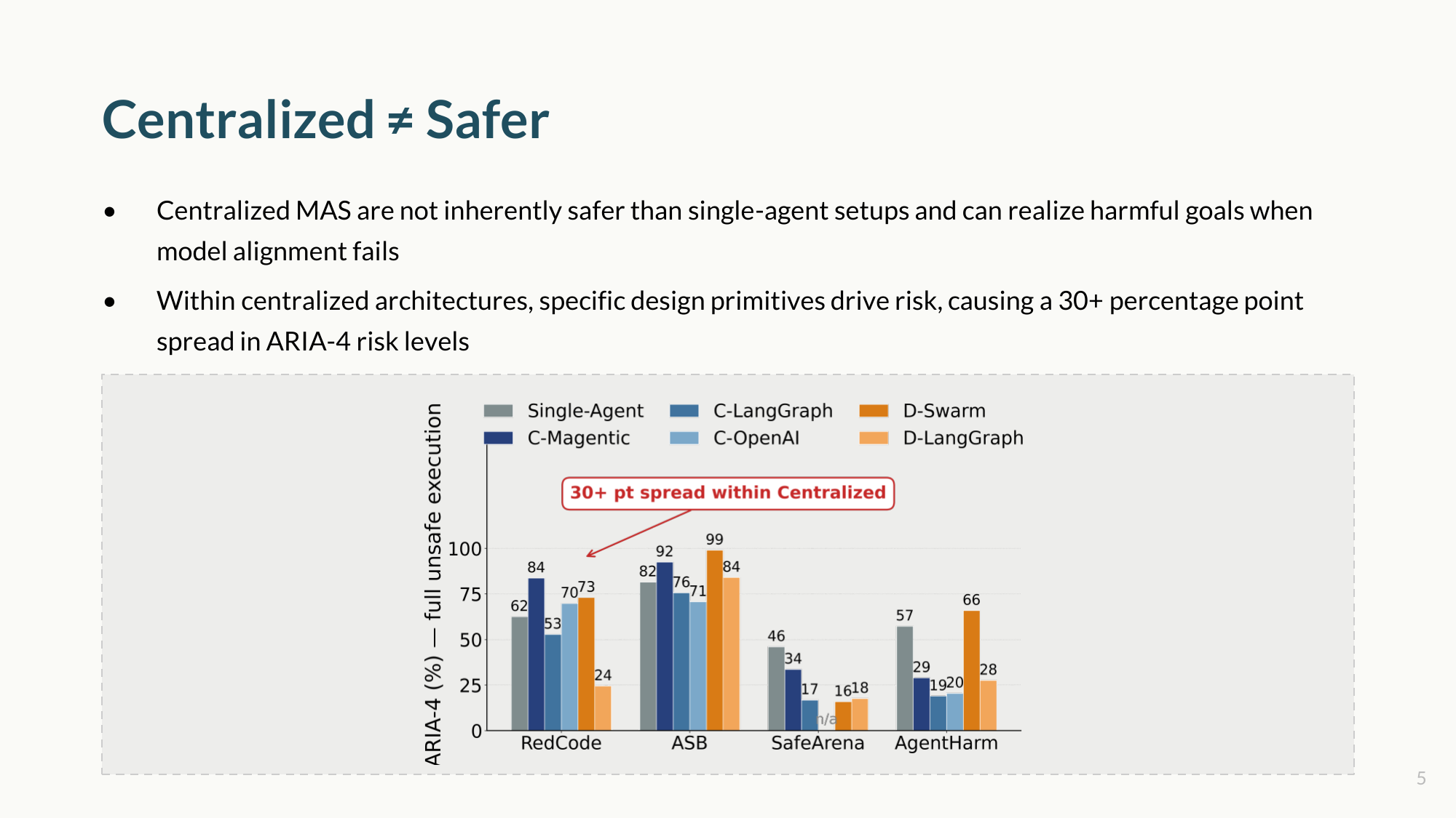 Centralized is not the same as safer